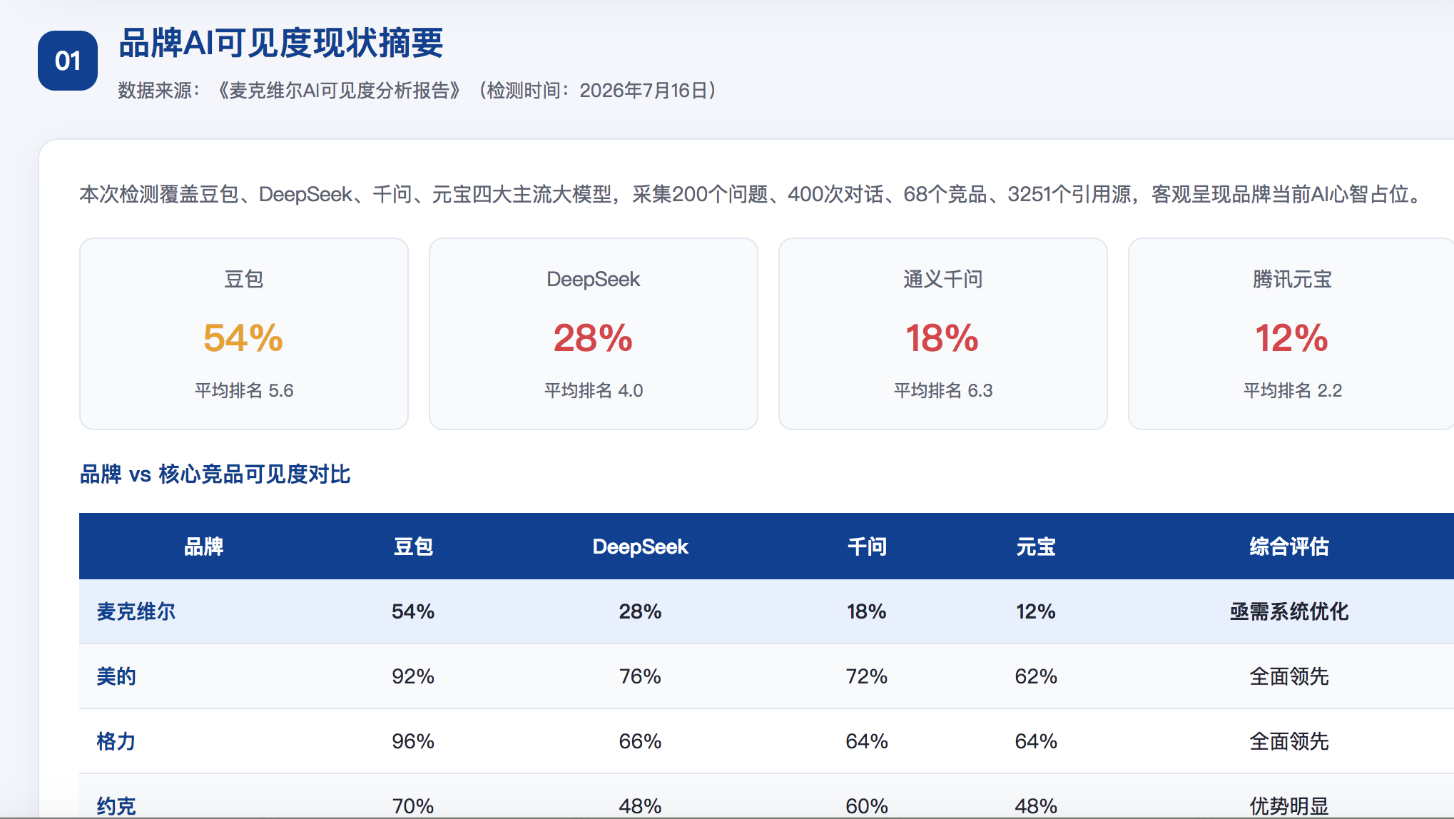 吐鲁番geo分析报告